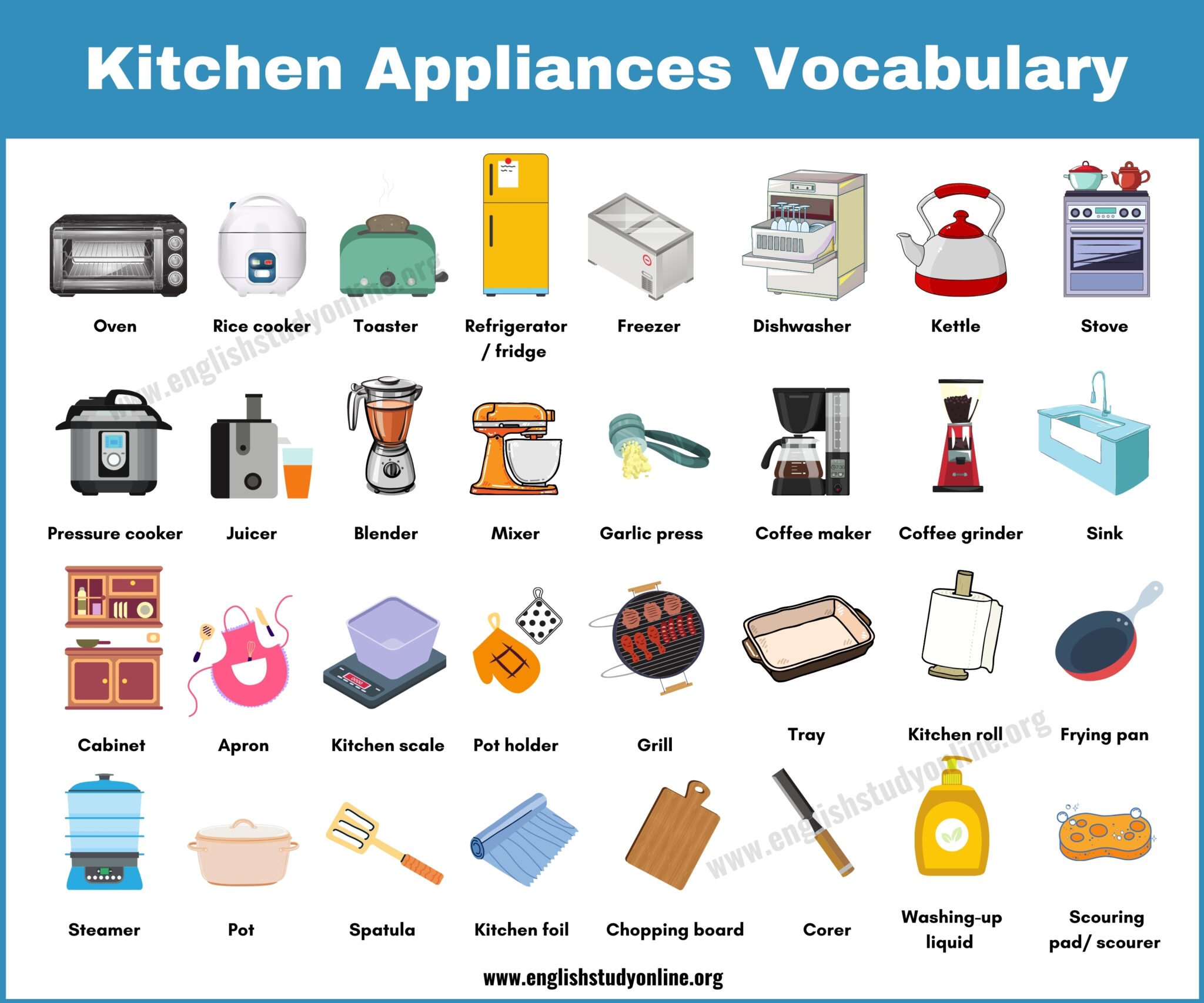 Kitchen Appliances: Helpful List of 65 Objects in The Kitchen - English